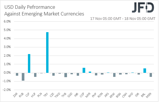 US dollar vs emerging currencies.