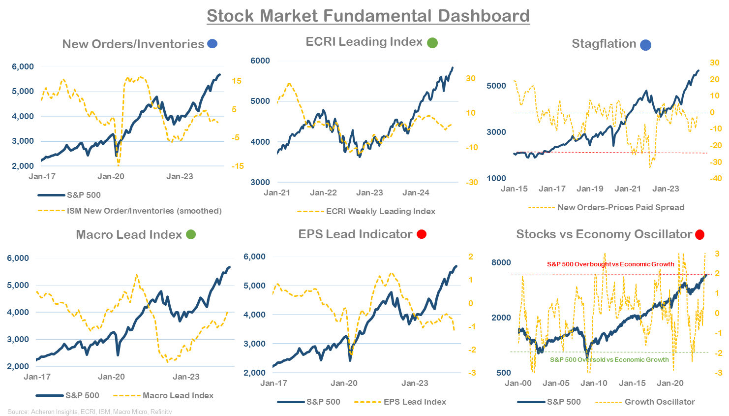 Stock Market Fundamental Dashboard