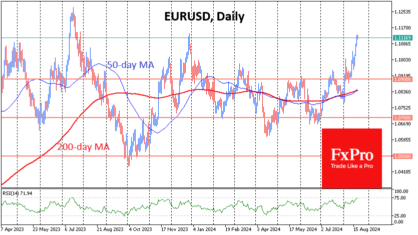 EUR/USD Daily Chart