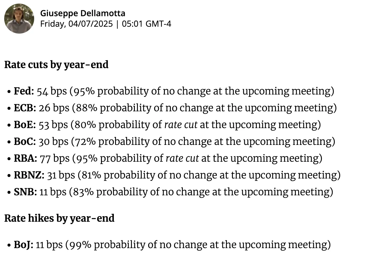 Rate Cuts by Year End