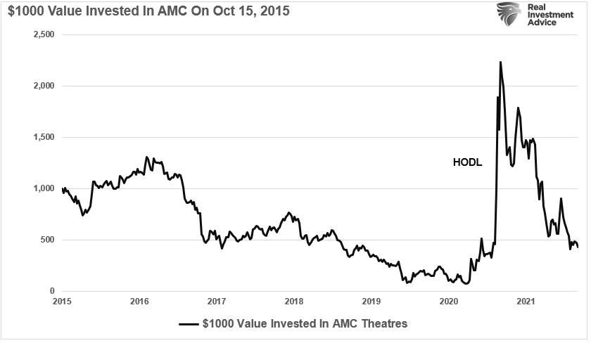 1000 Value In AMC-HODL