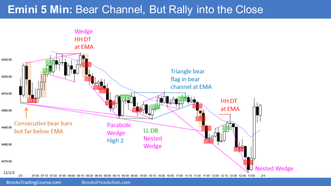 Emini 5-Minute Chart.