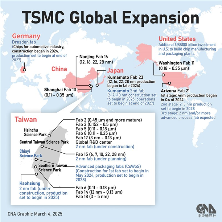 TSMC Global Expansion