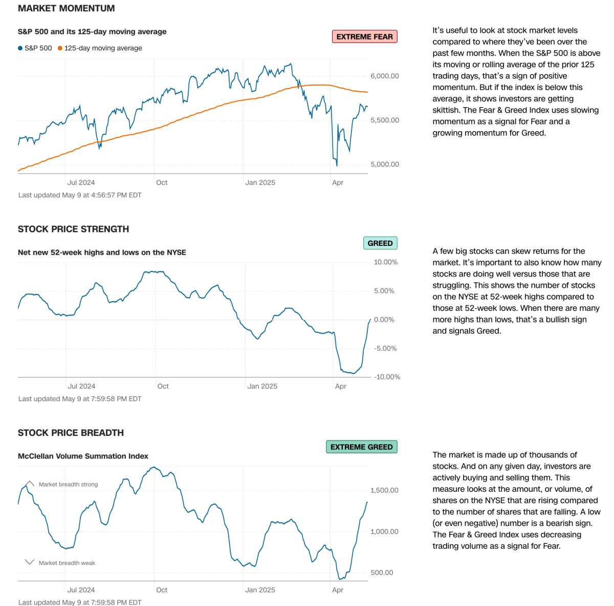 Fear and Greed