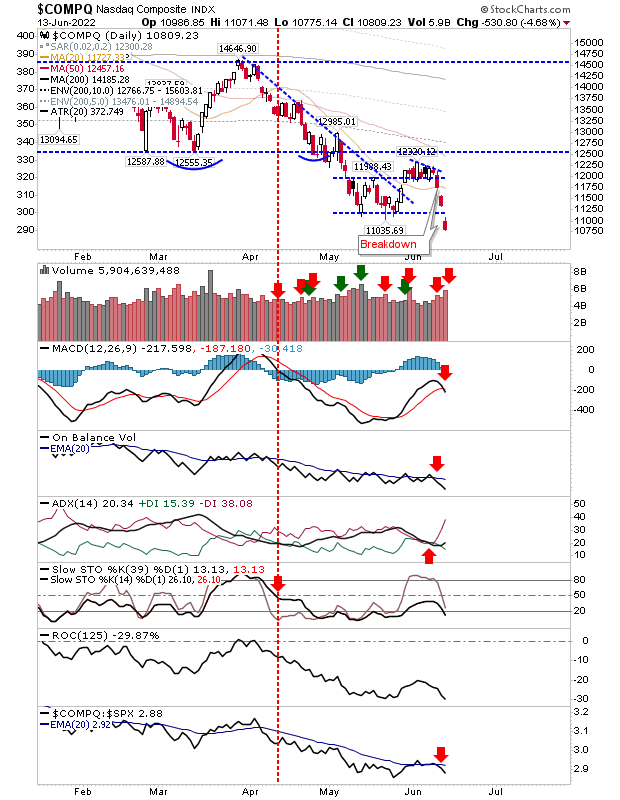 COMPQ Daily Chart