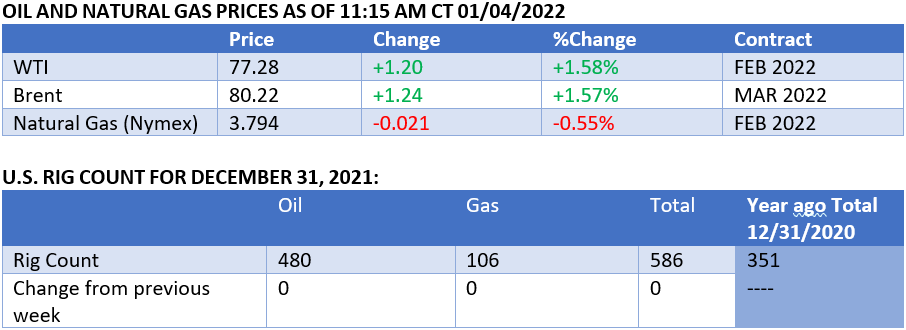 Oil & Nat Gas Prices