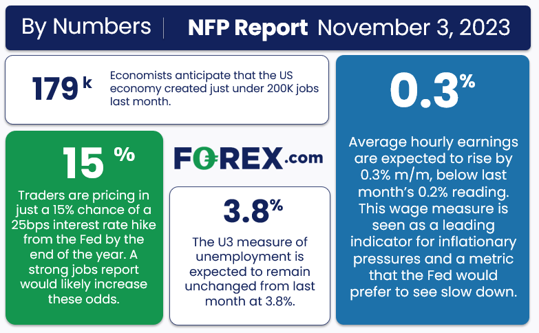 NFP Report