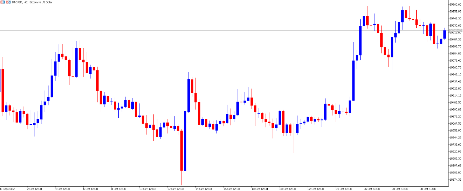 Bitcoin price chart.