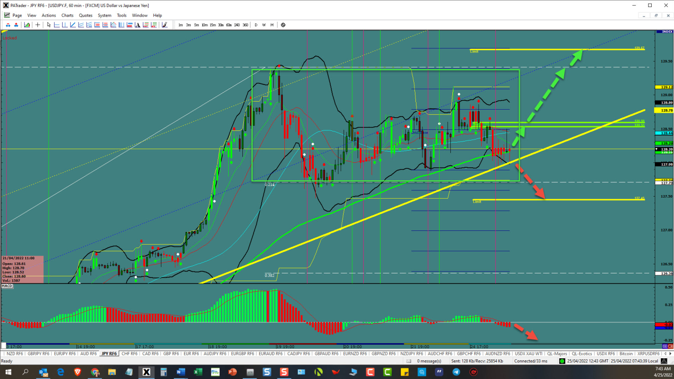 USD/JPY price chart.