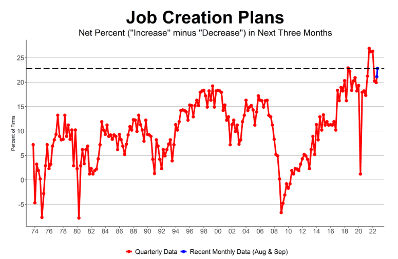 Job Creation Plans.