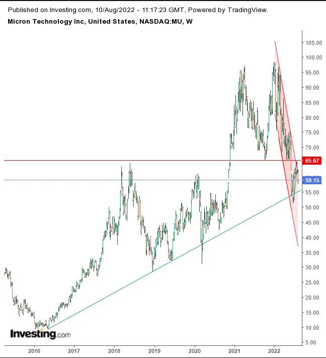 MU Weekly