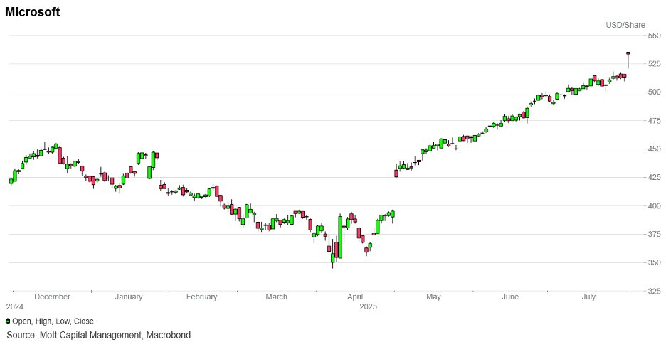 Microsoft Chart
