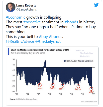 Lance Roberts Tweet