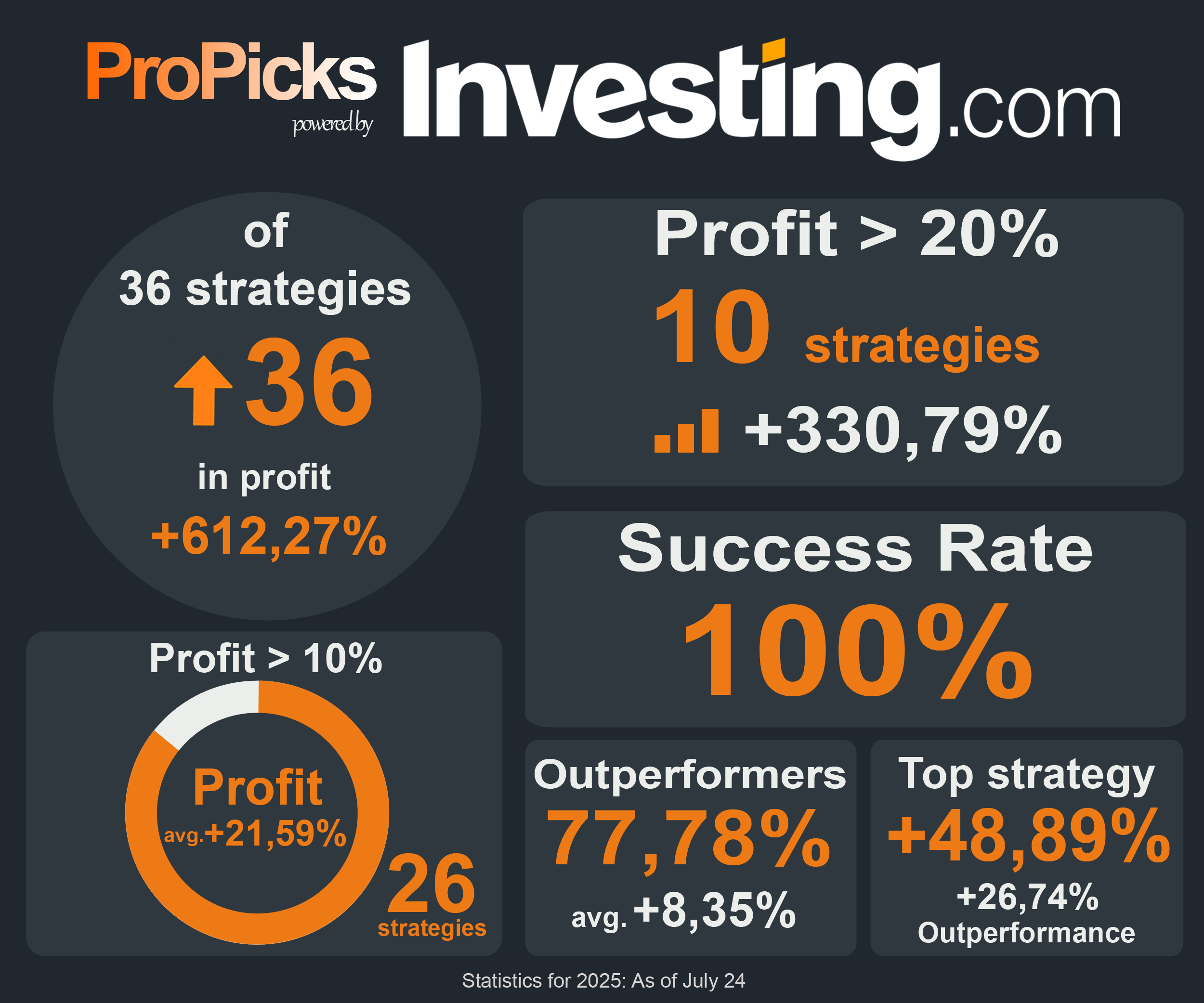 ProPicks Stats