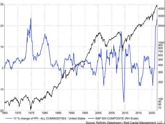 S&P 500 Composite Index