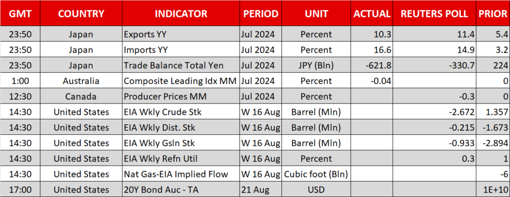 Economic Calendar