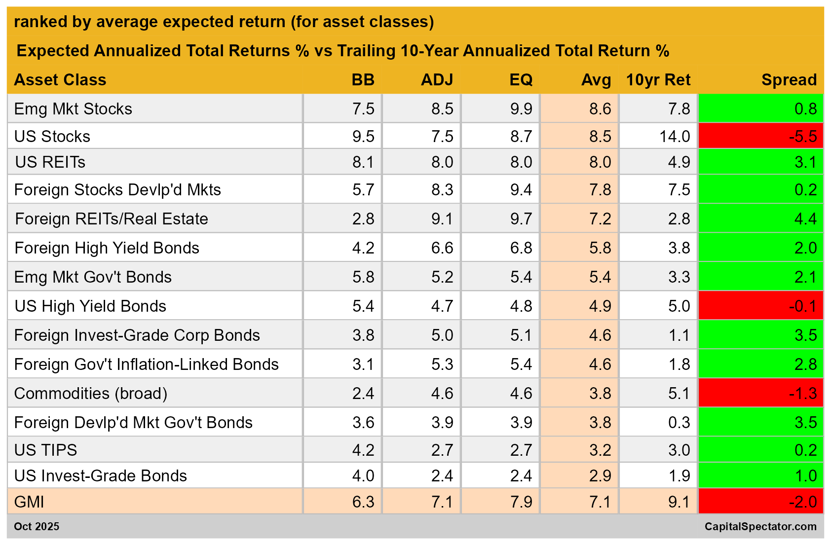 Total Returns Table Total Returns Table