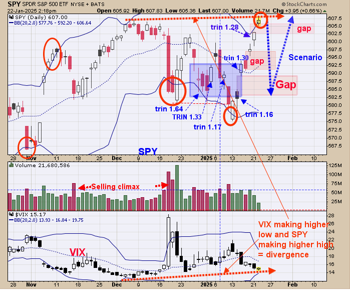 SPY-Daily Chart