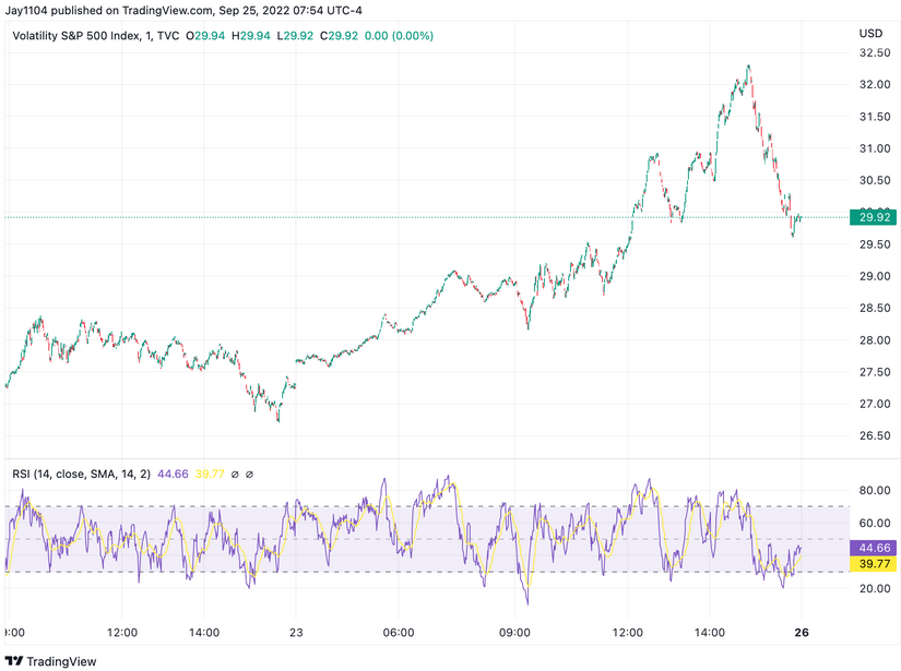 VIX Chart