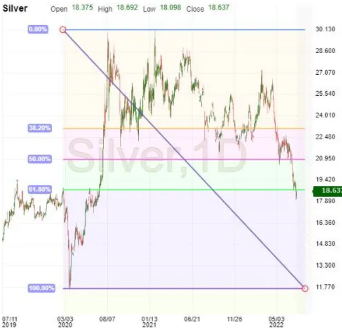 Silver daily chart.