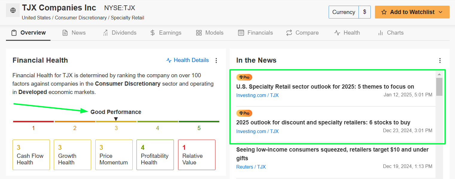 TJX Co. Fair Value