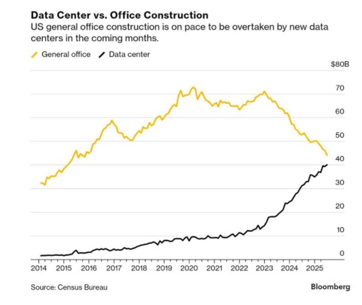 Data Center vs Office Construction