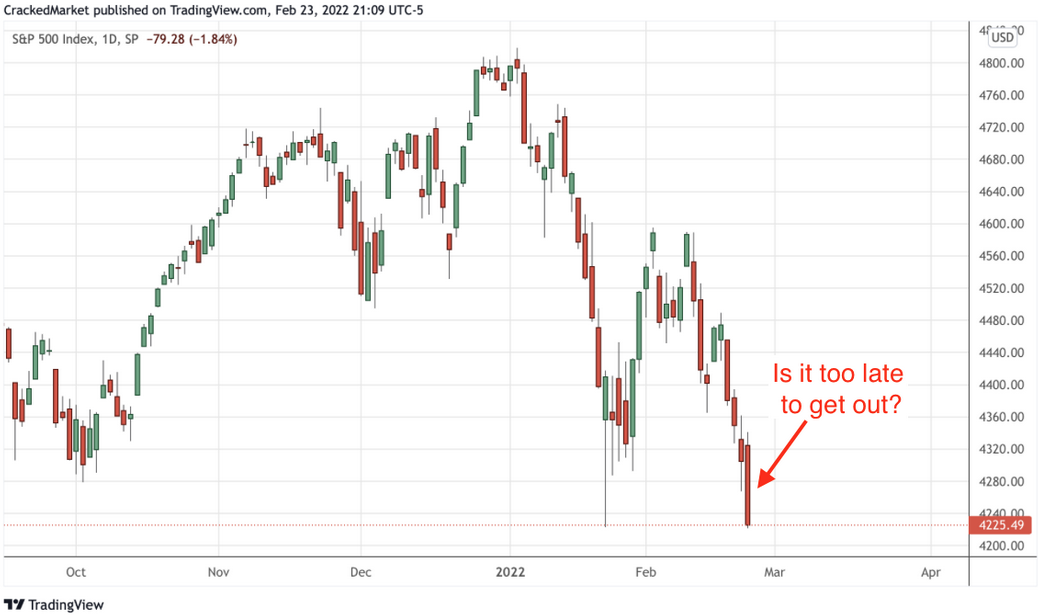 S&P 500 Daily Chart