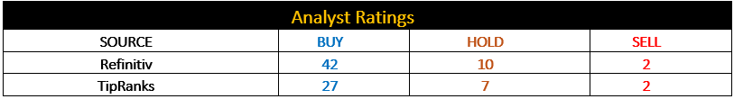 Analyst Ratings
