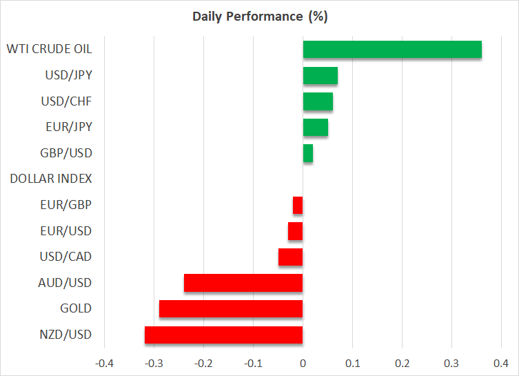 Daily Performance