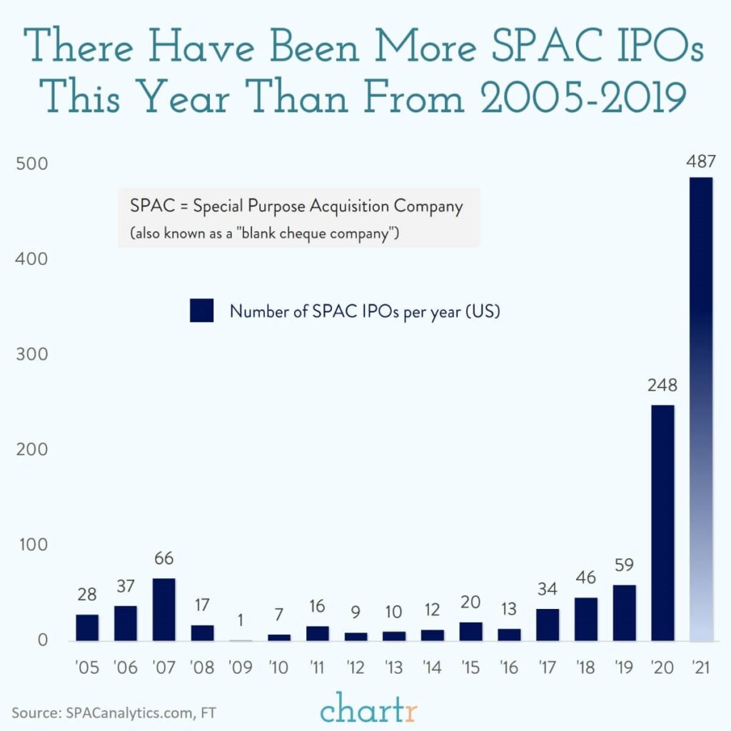 Spacs-IPOs