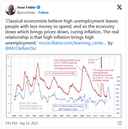 Jesse Felder Tweet - Unemployment