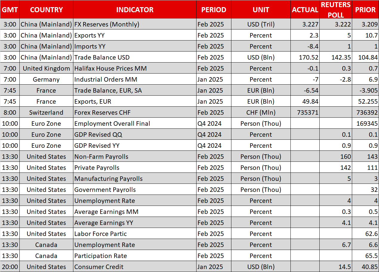 Economic Calendar