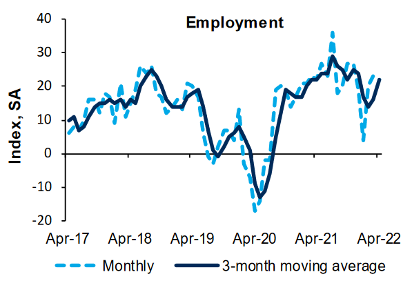 US Employment Rate