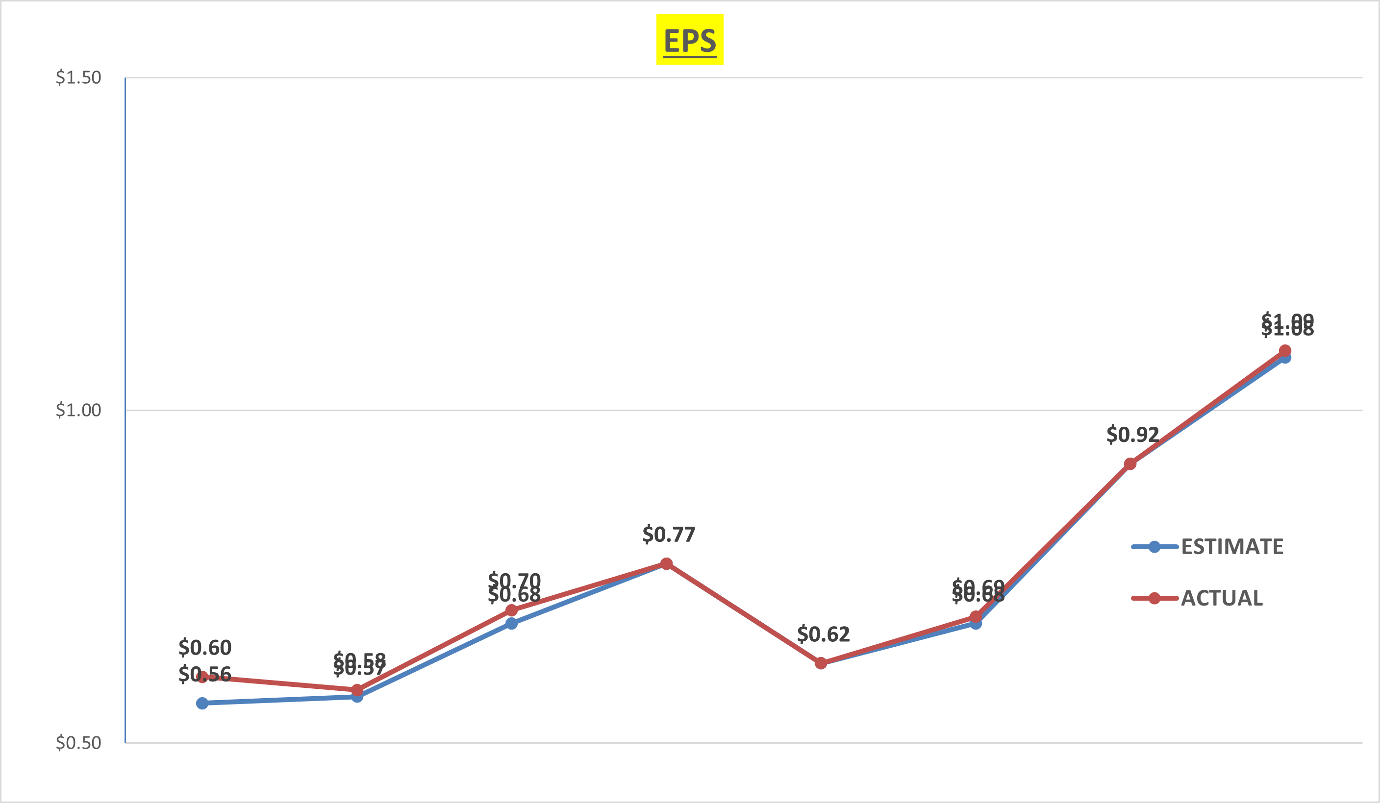 AMD EPS