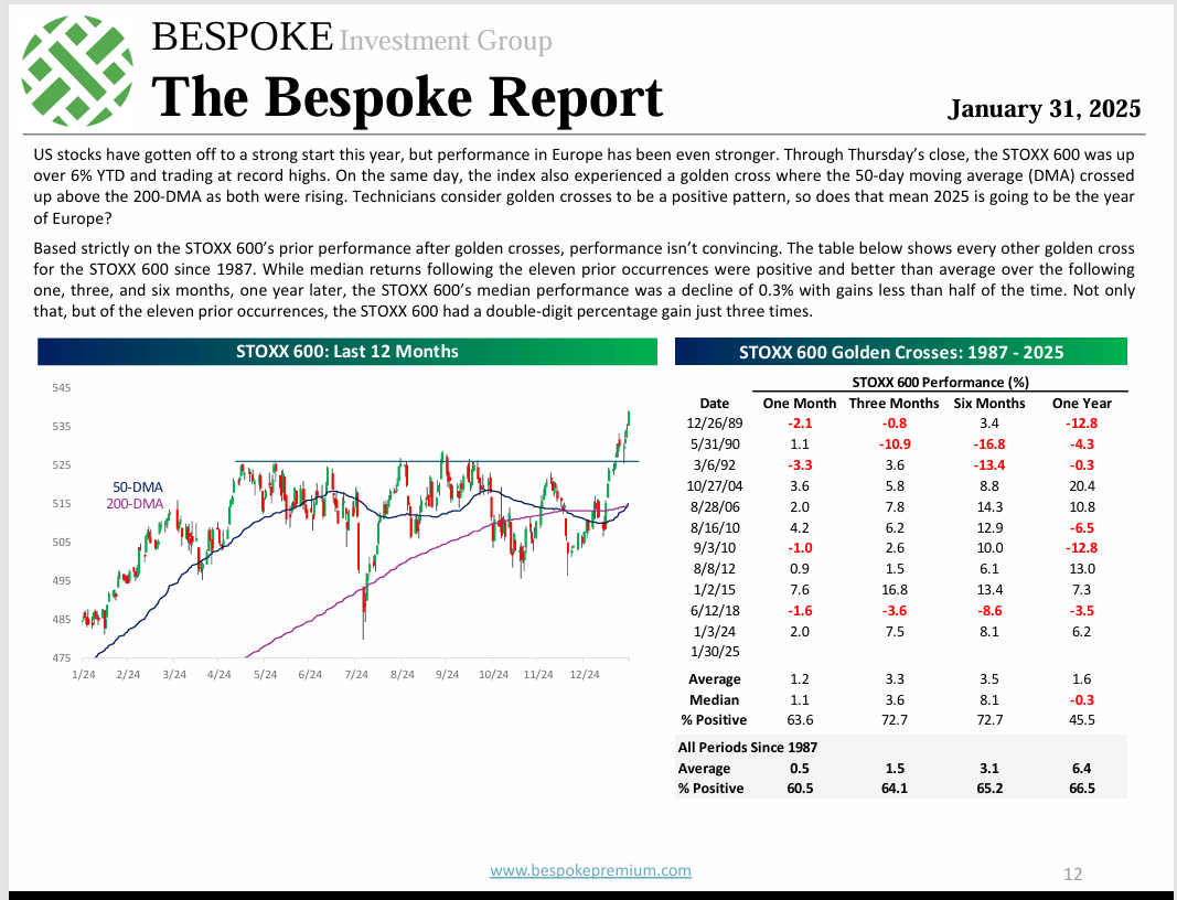 Stoxx 600 Breakout