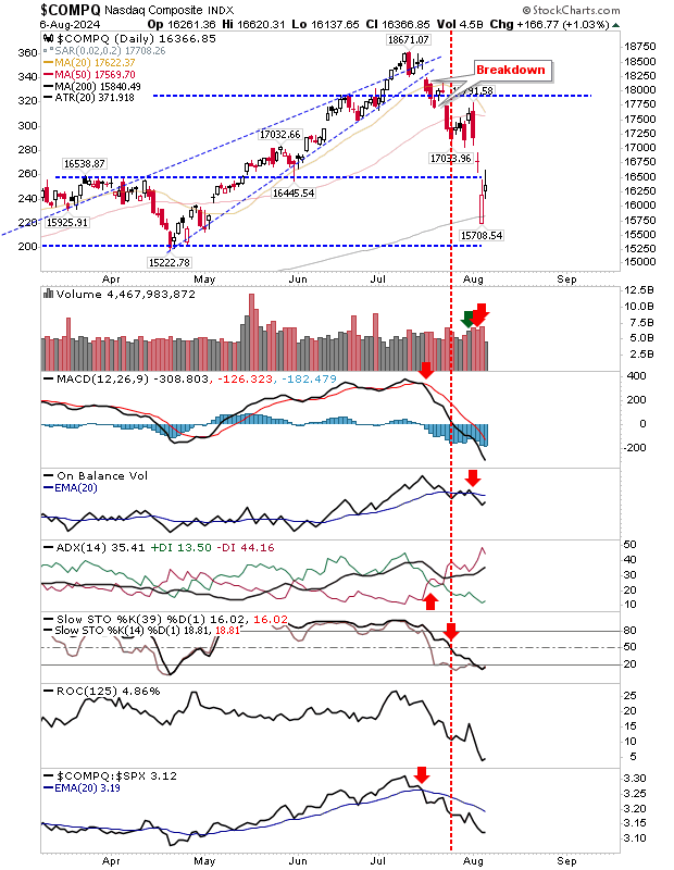 Nasdaq Composite Tageskurse