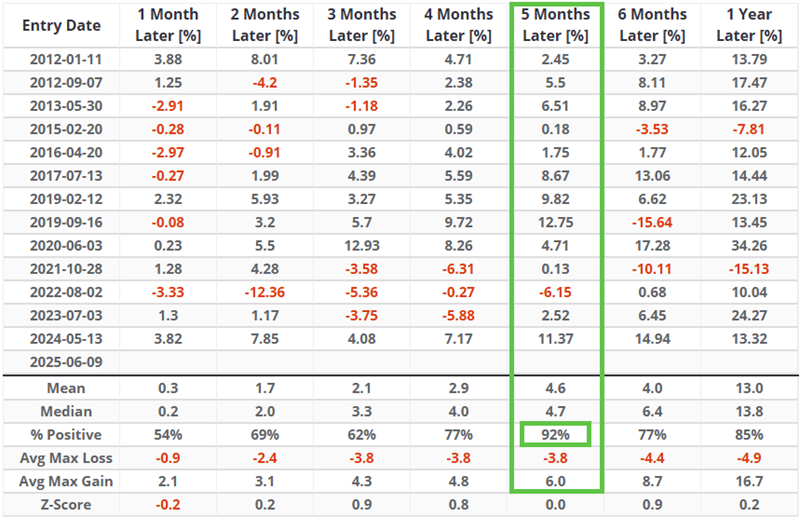 Asset Prices