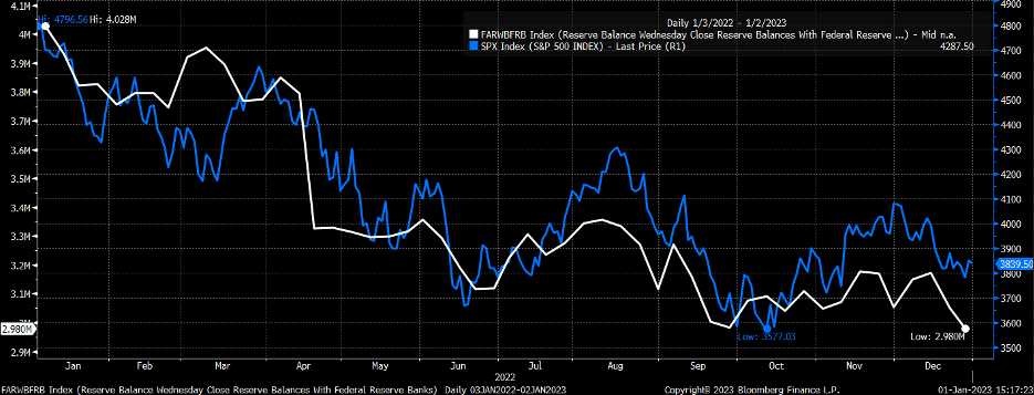 Reserve Balance with Fed Reserve