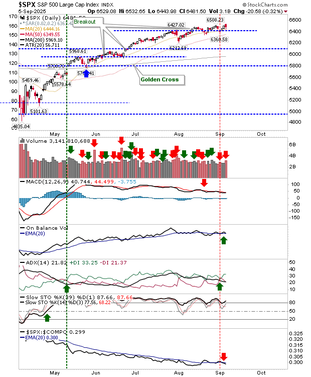 SPX-Daily Chart