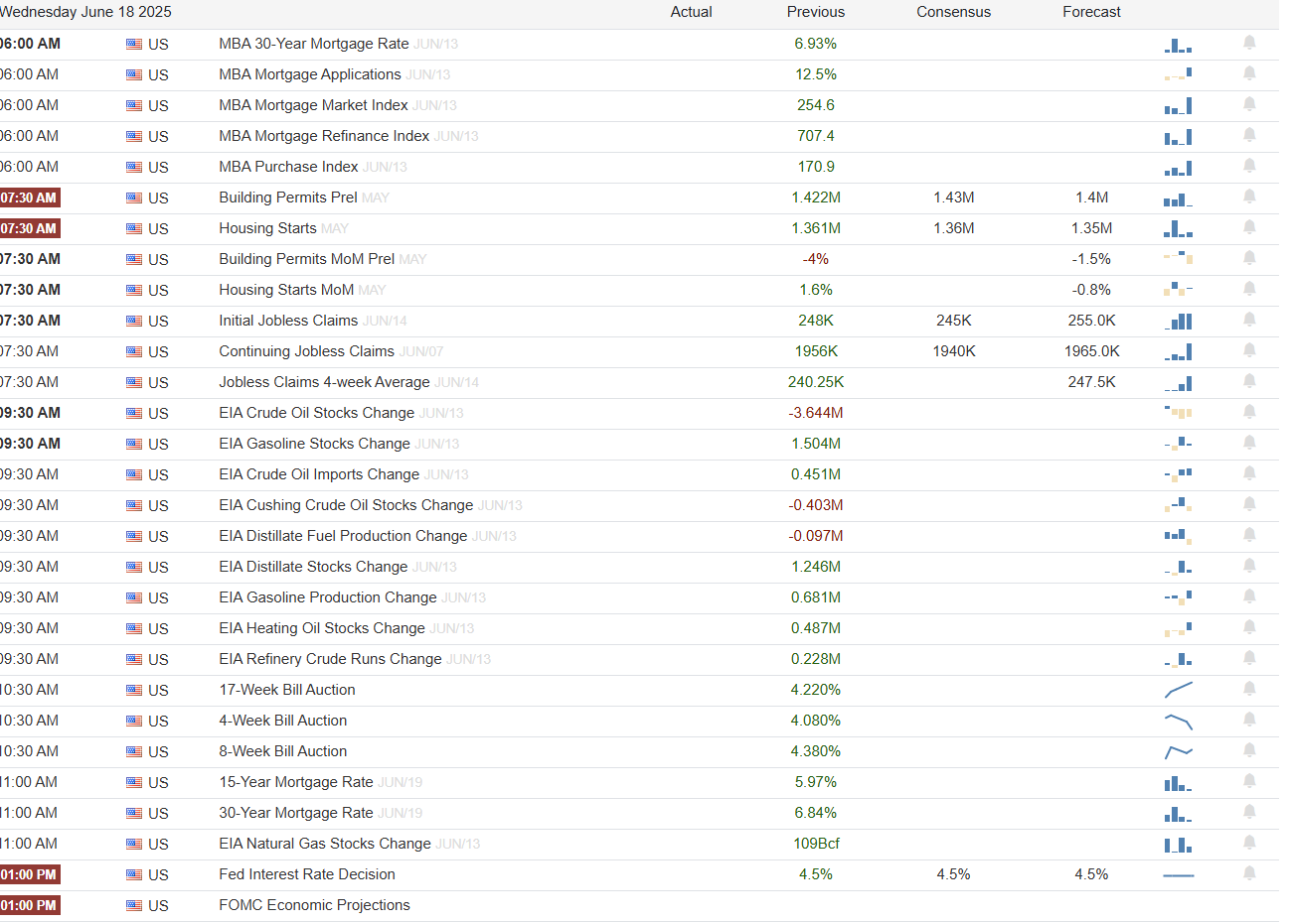 Economic Calendar