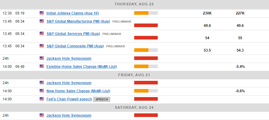 Economic Calendar