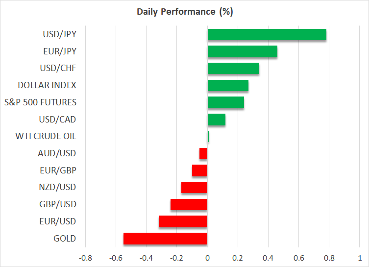 Daily Performance