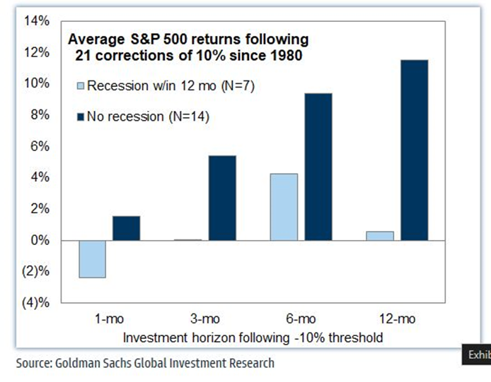 Average S&P 500 Returns