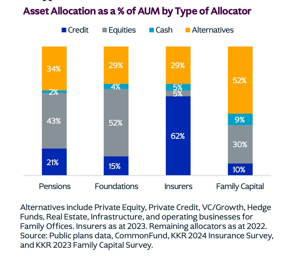 Asset Allocation