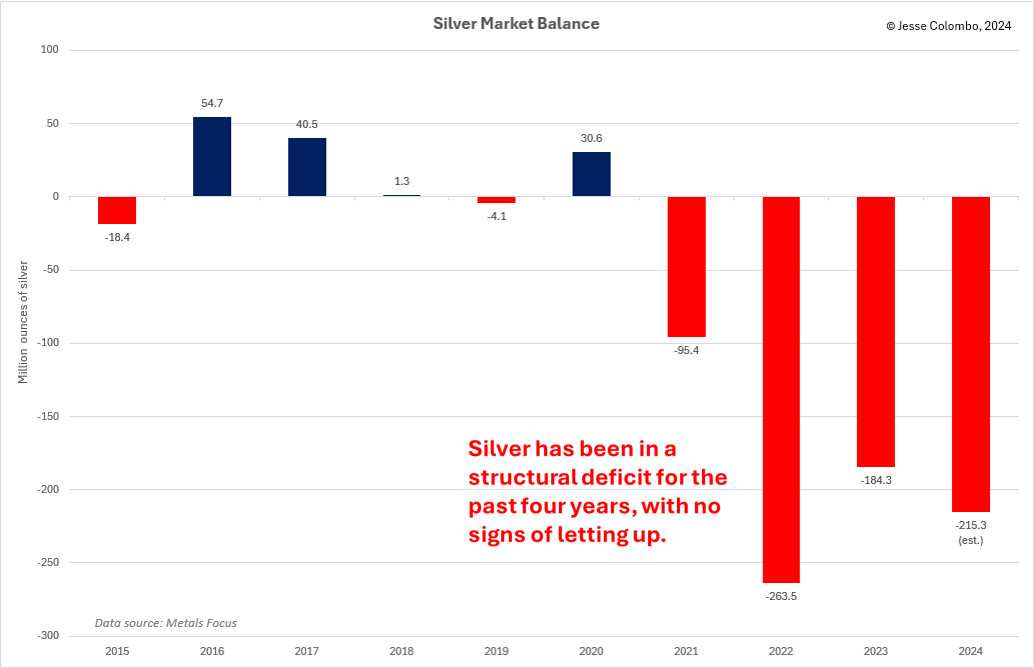 Silver: Imminent Short Squeeze Sets Stage for Explosive Gains