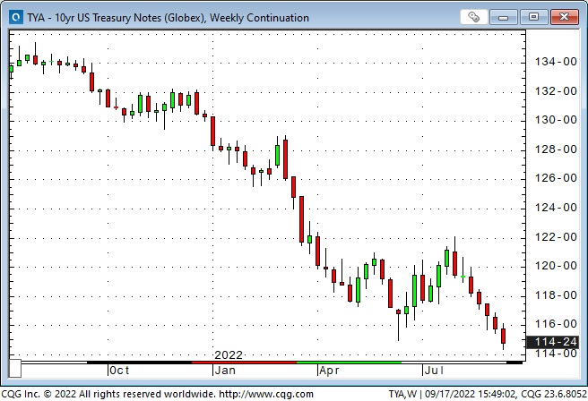 US 10-Yr Treasury Daily Chart