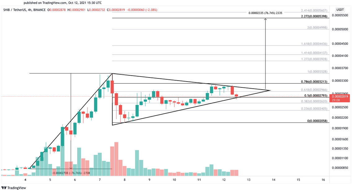 Shiba Inu 4-Hr Chart