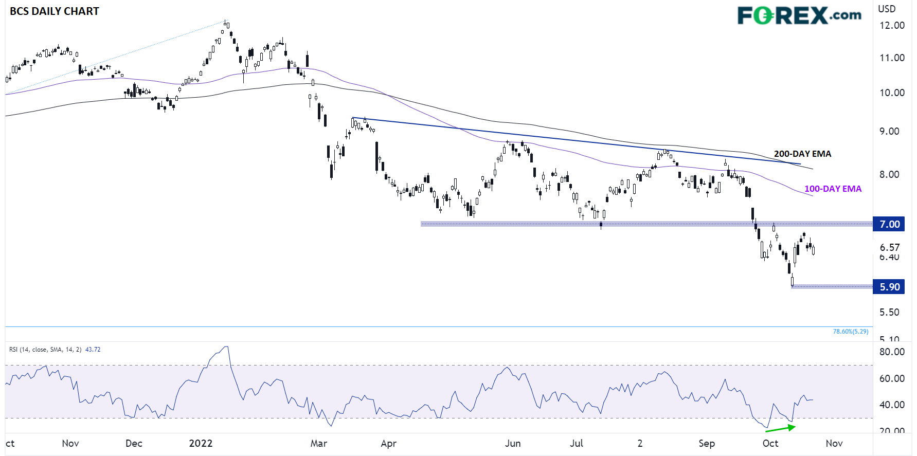 Barclays Daily Chart