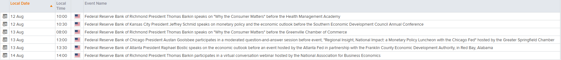 FOMC Events