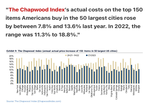 The Chapwood Index